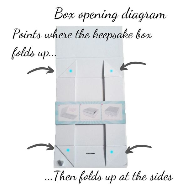 Keepsake Box Diagram